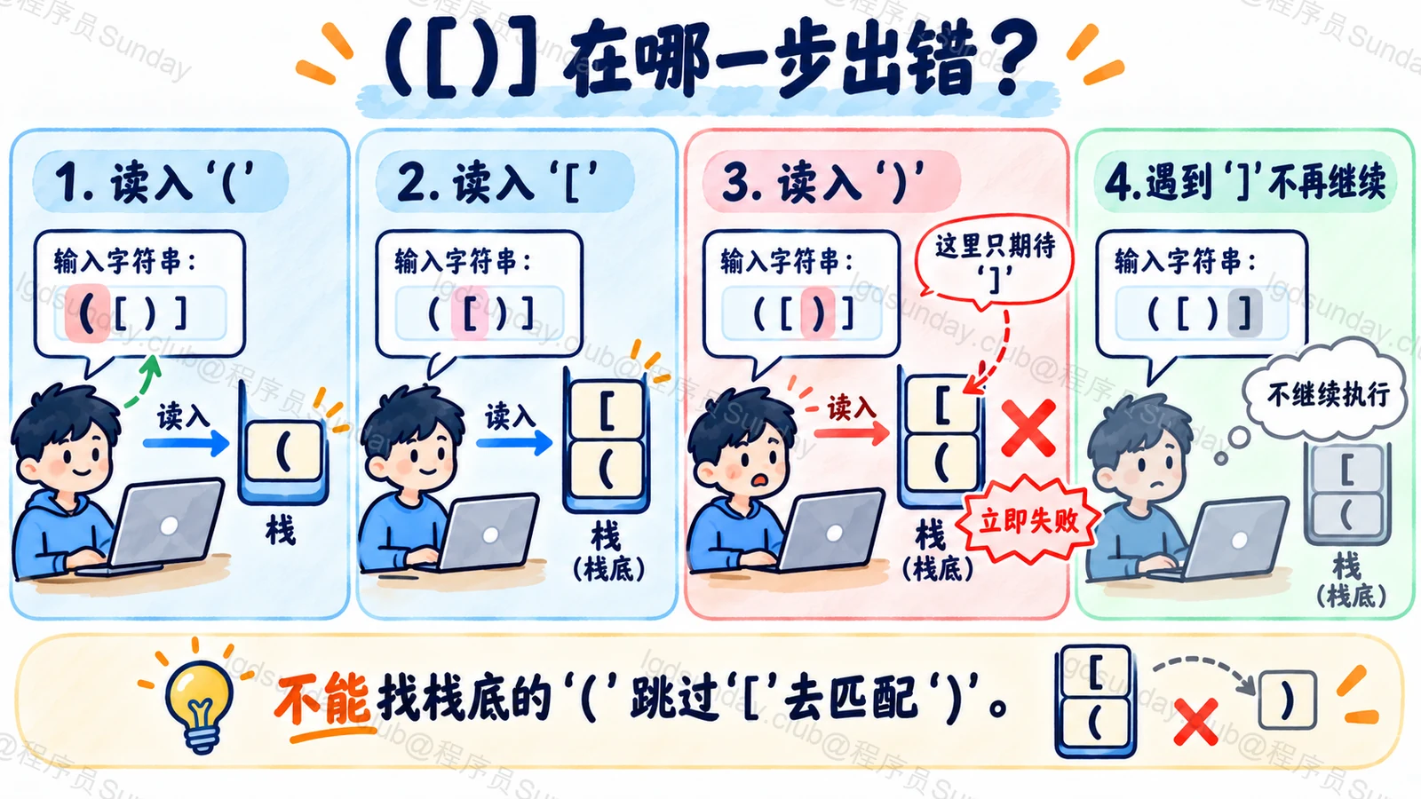 交叉配对的括号在哪一步出错
