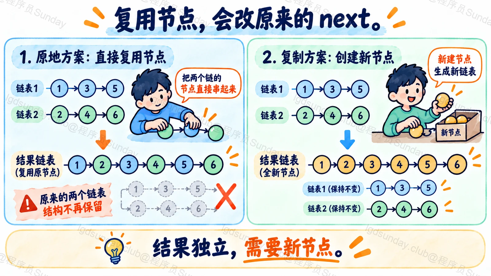 复用节点，会改原来的 next