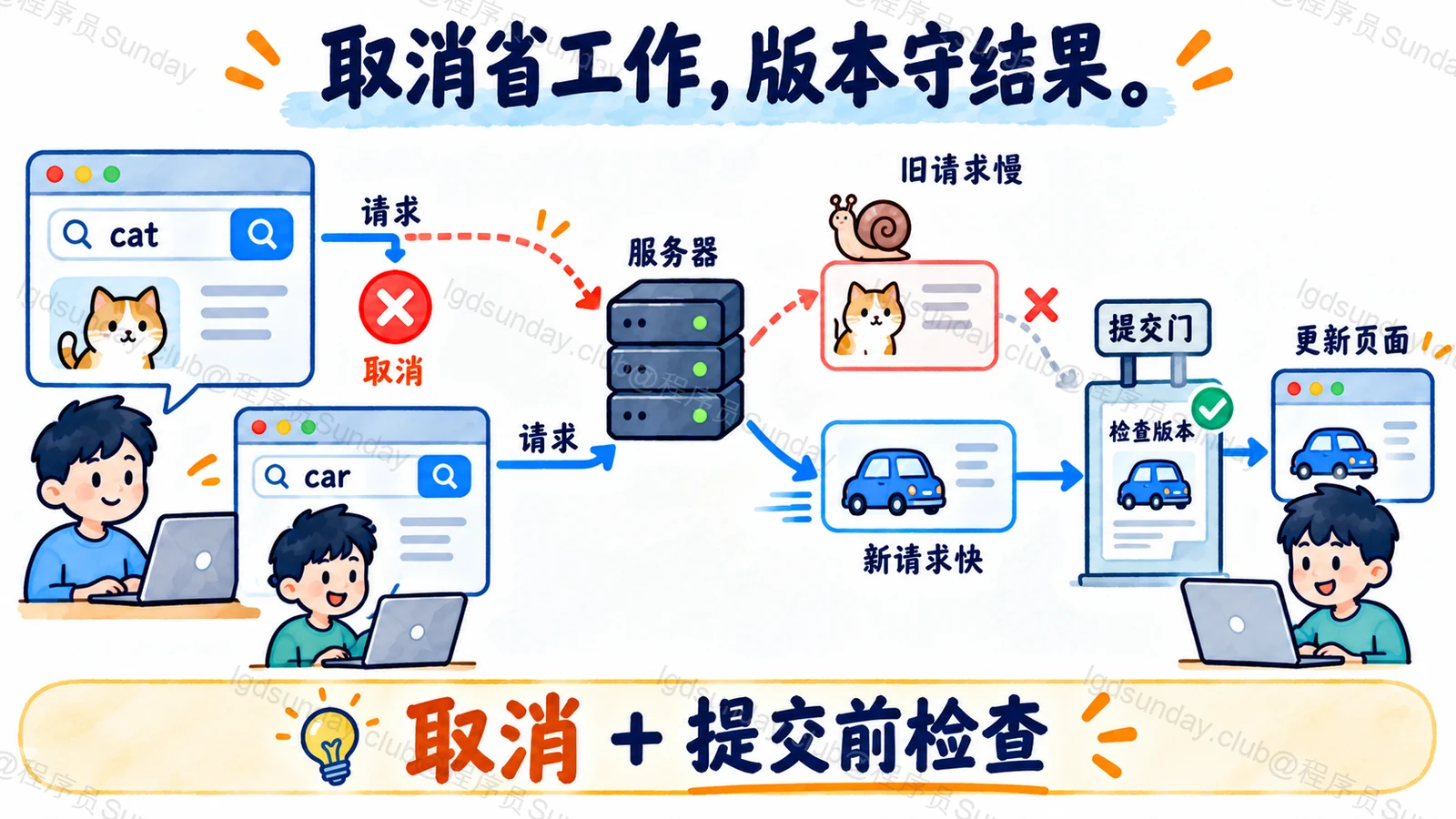 取消省工作,版本守结果