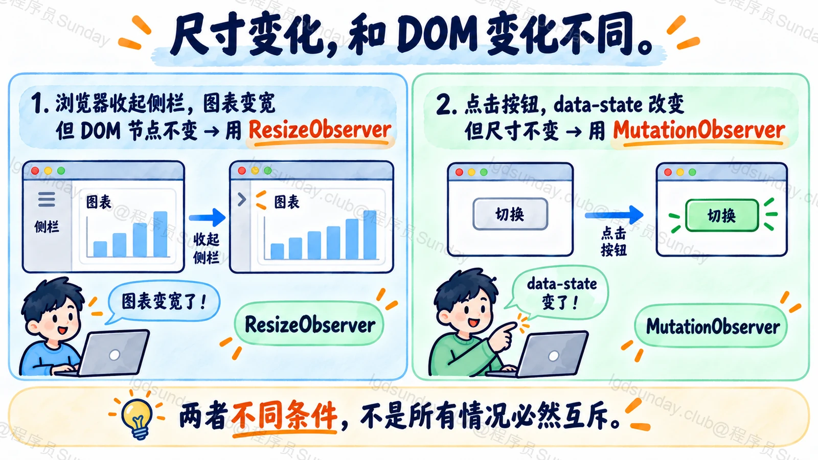 尺寸变化,和 DOM 变化不同