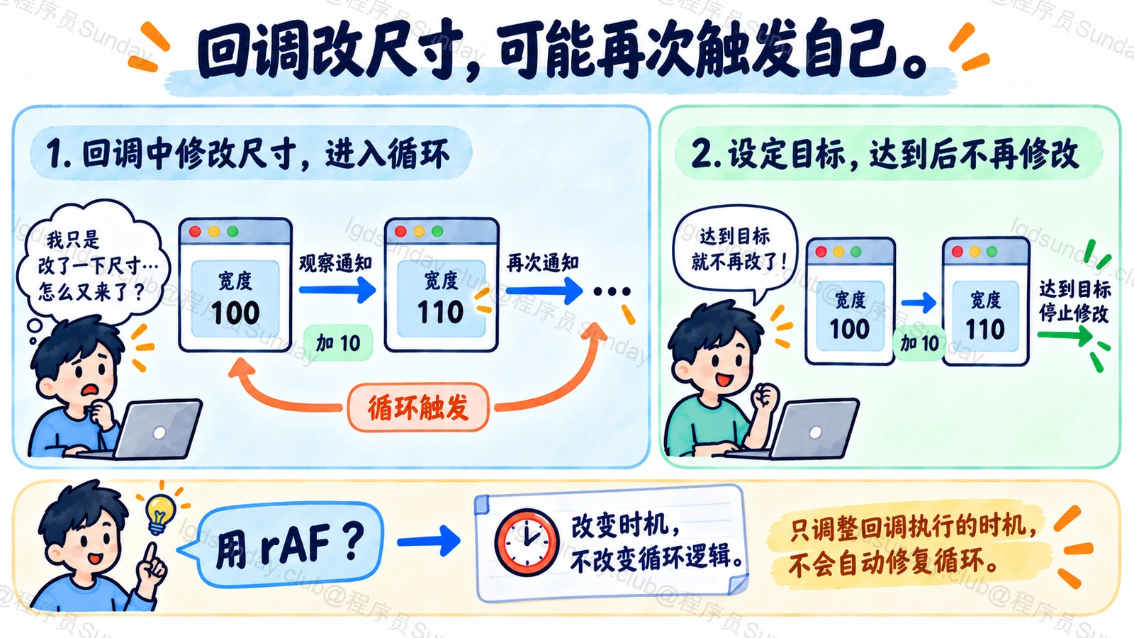回调改尺寸,可能再次触发自己