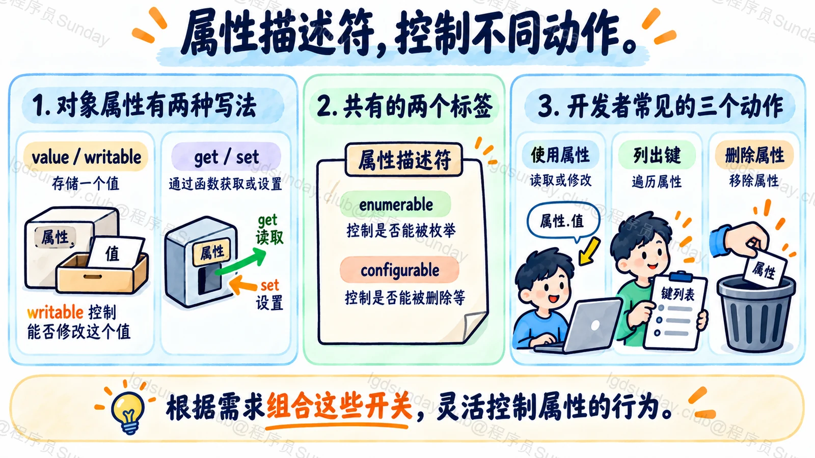 属性描述符，控制不同动作