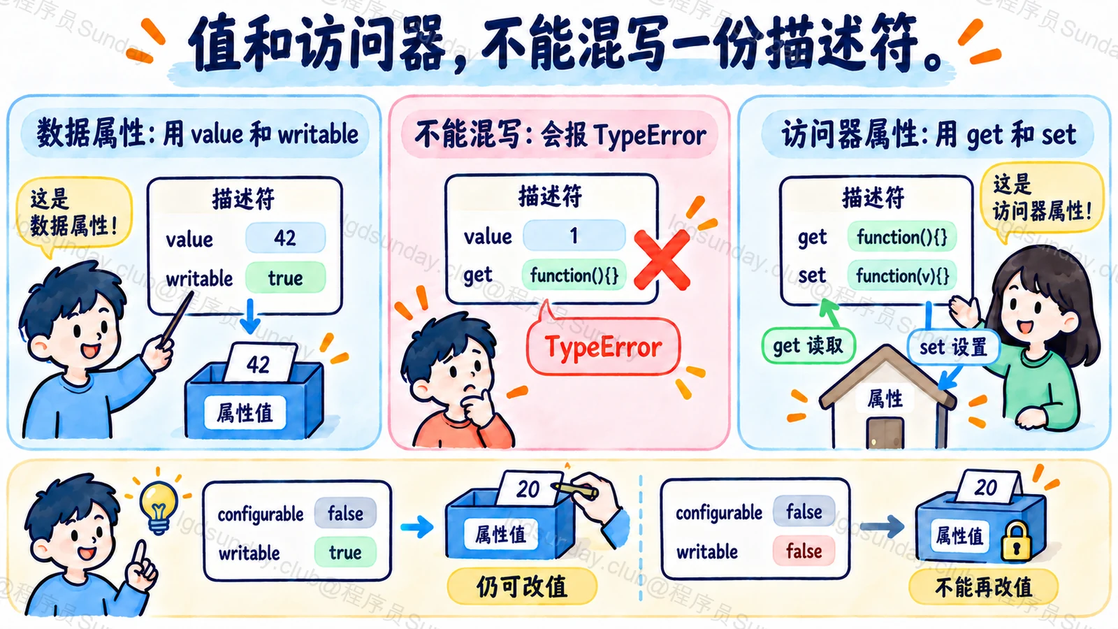值和访问器，不能混写一份描述符