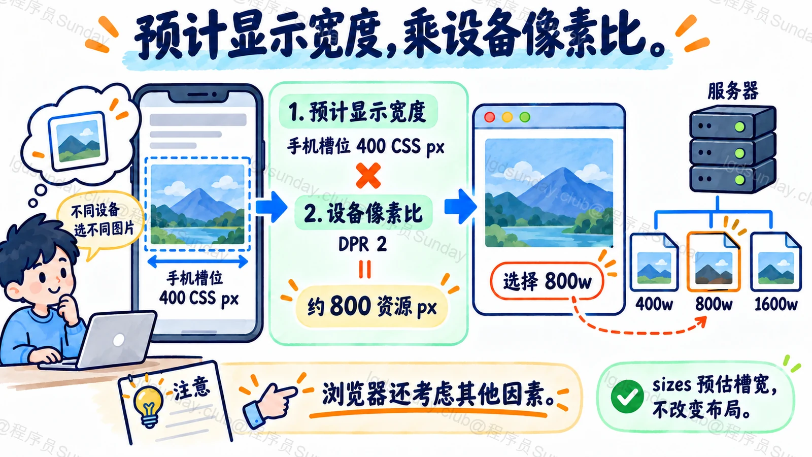 预计显示宽度，乘设备像素比