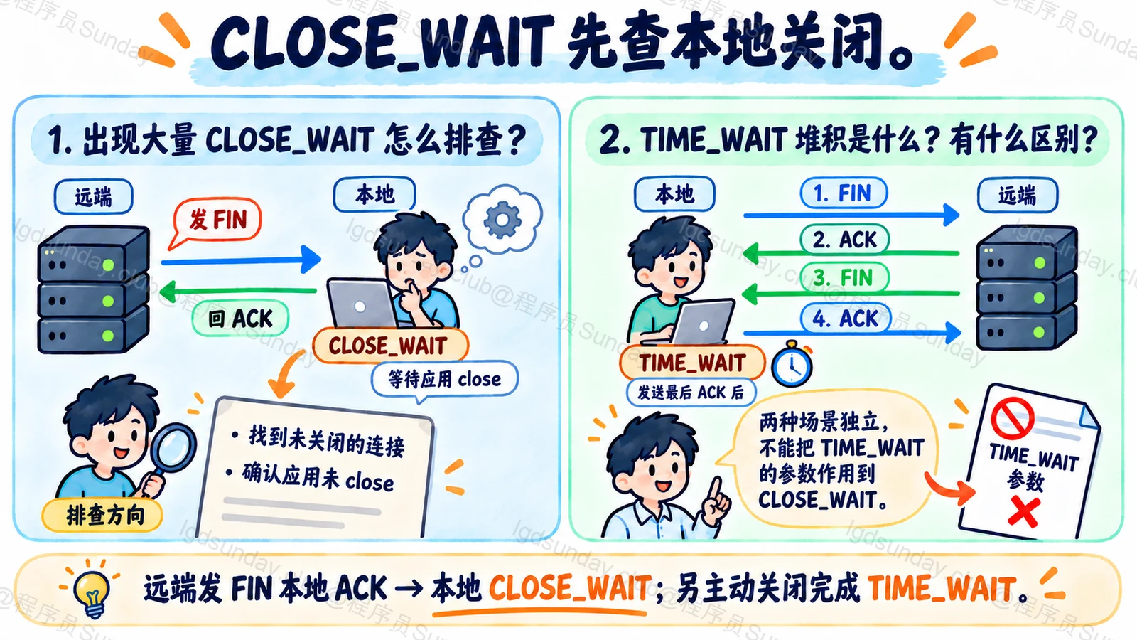 CLOSE_WAIT 先查本地关闭
