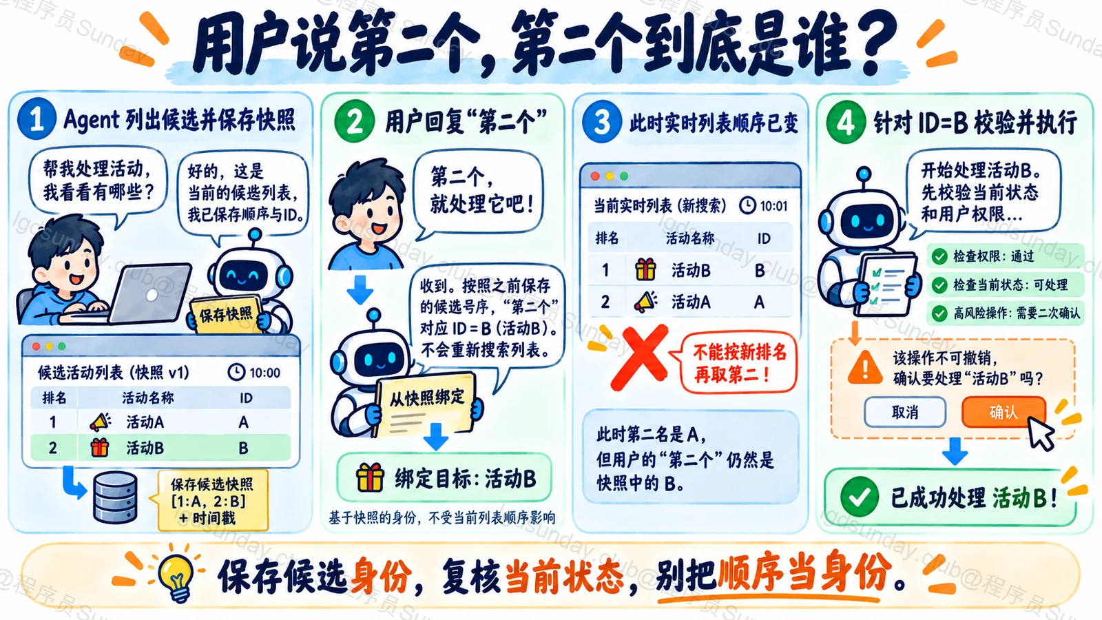 澄清回复绑定原候选ID并在执行前复核状态