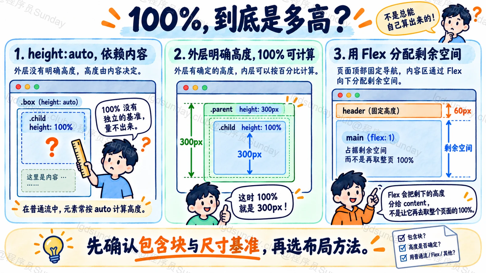 百分比高度需要明确计算基准