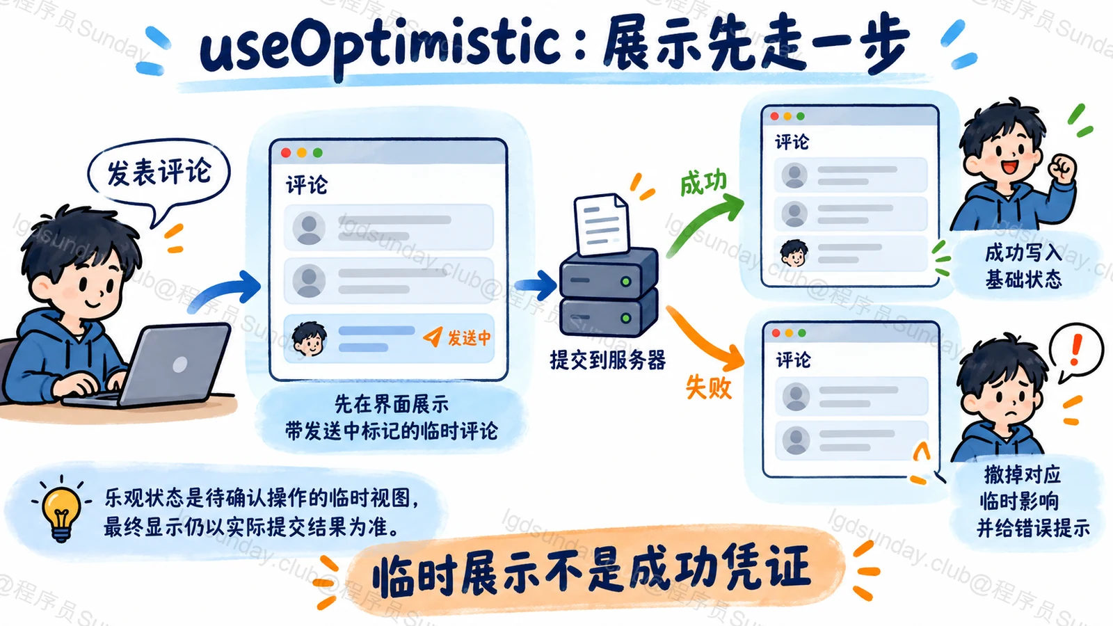 useOptimistic:展示先走一步:临时展示不是成功凭证