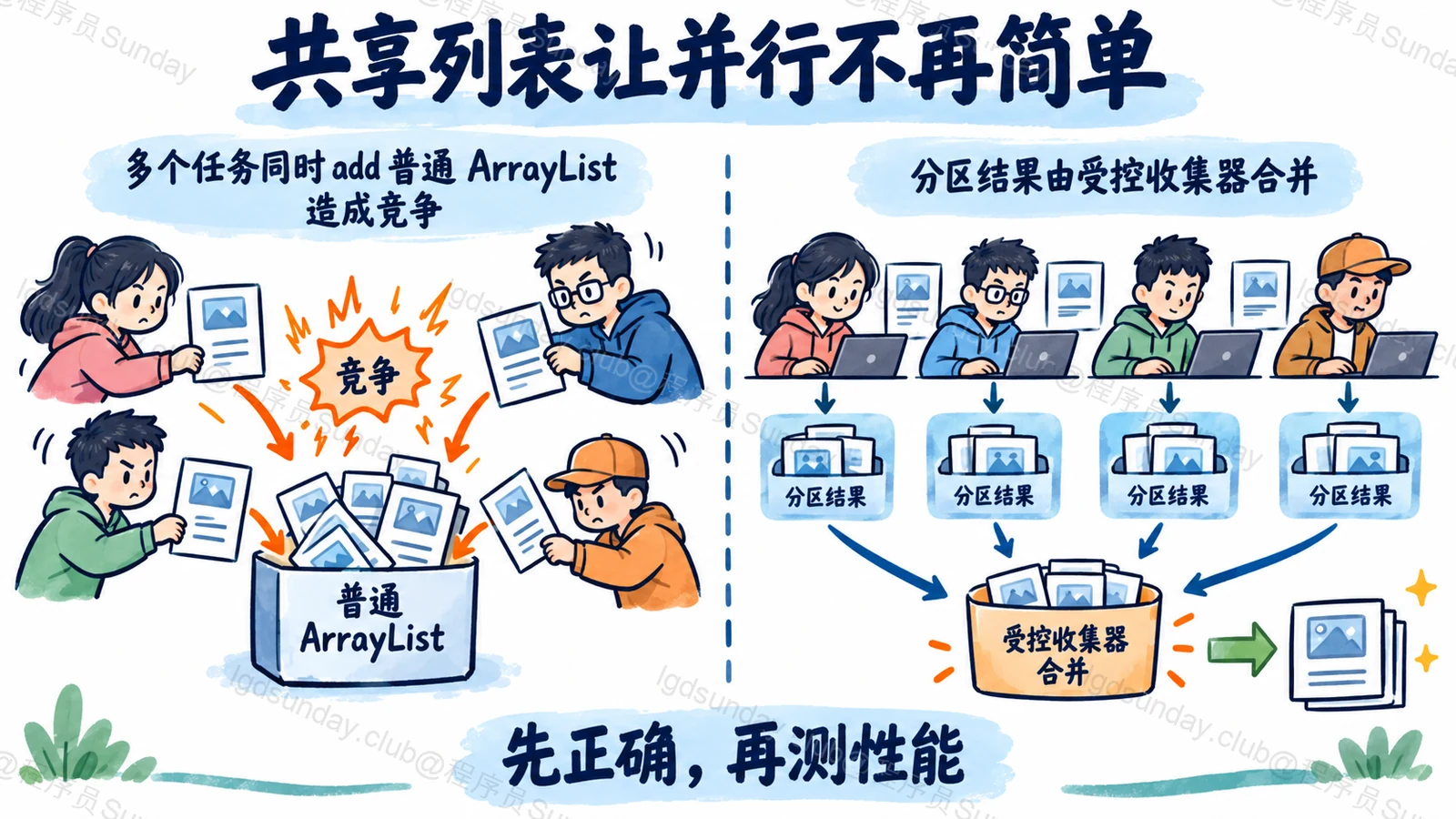 共享列表让并行不再简单：先正确，再测性能