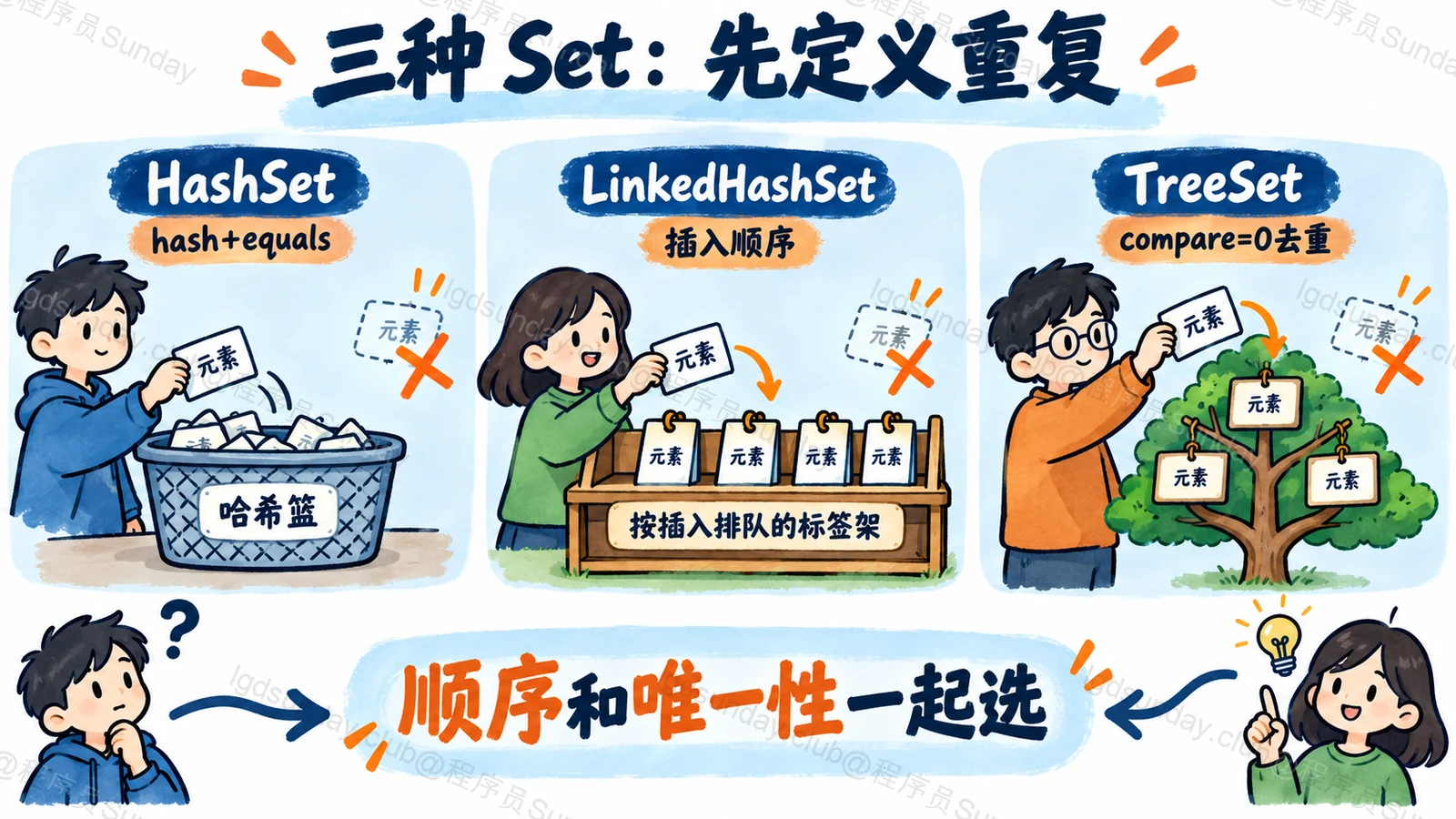 三种 Set：先定义重复：顺序和唯一性一起选