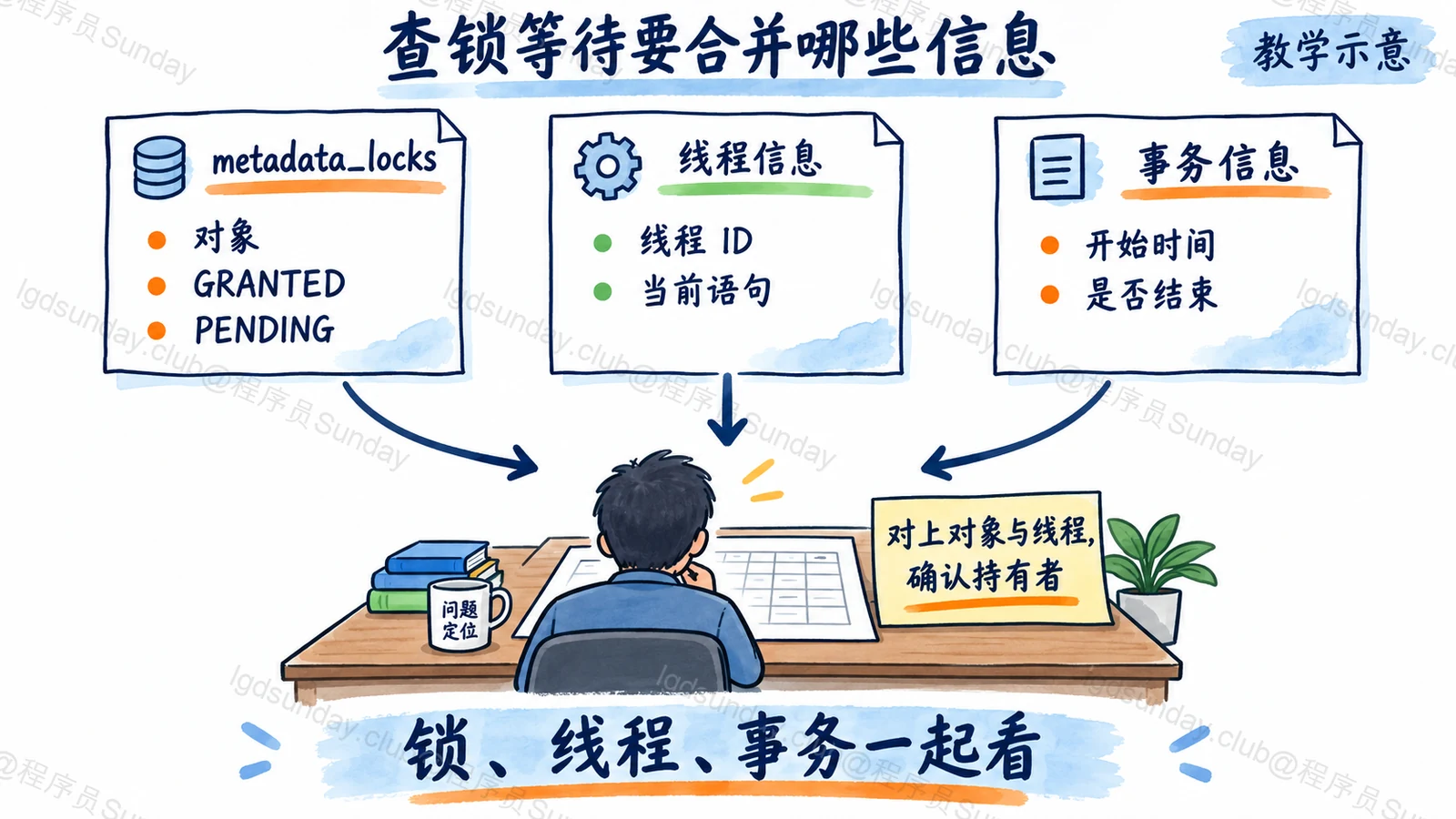 查锁等待要合并哪些信息:锁、线程、事务一起看