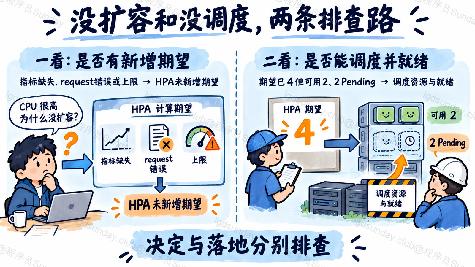 没扩容和没调度，两条排查路：决定与落地分别排查