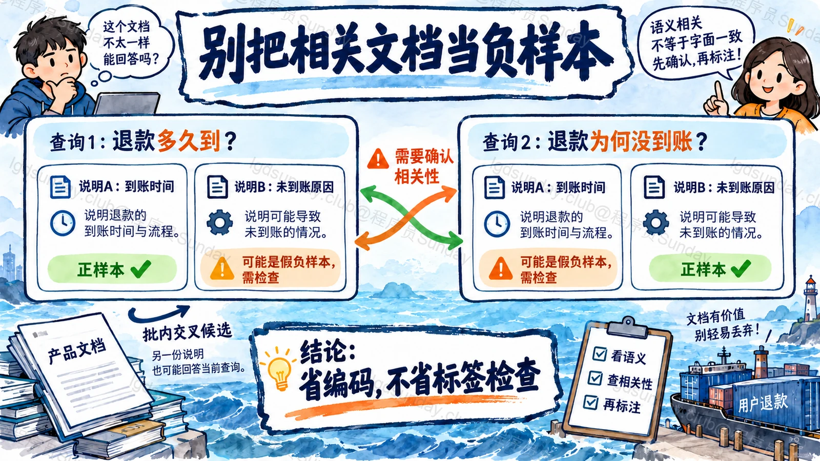 批内负样本可能实际上相关