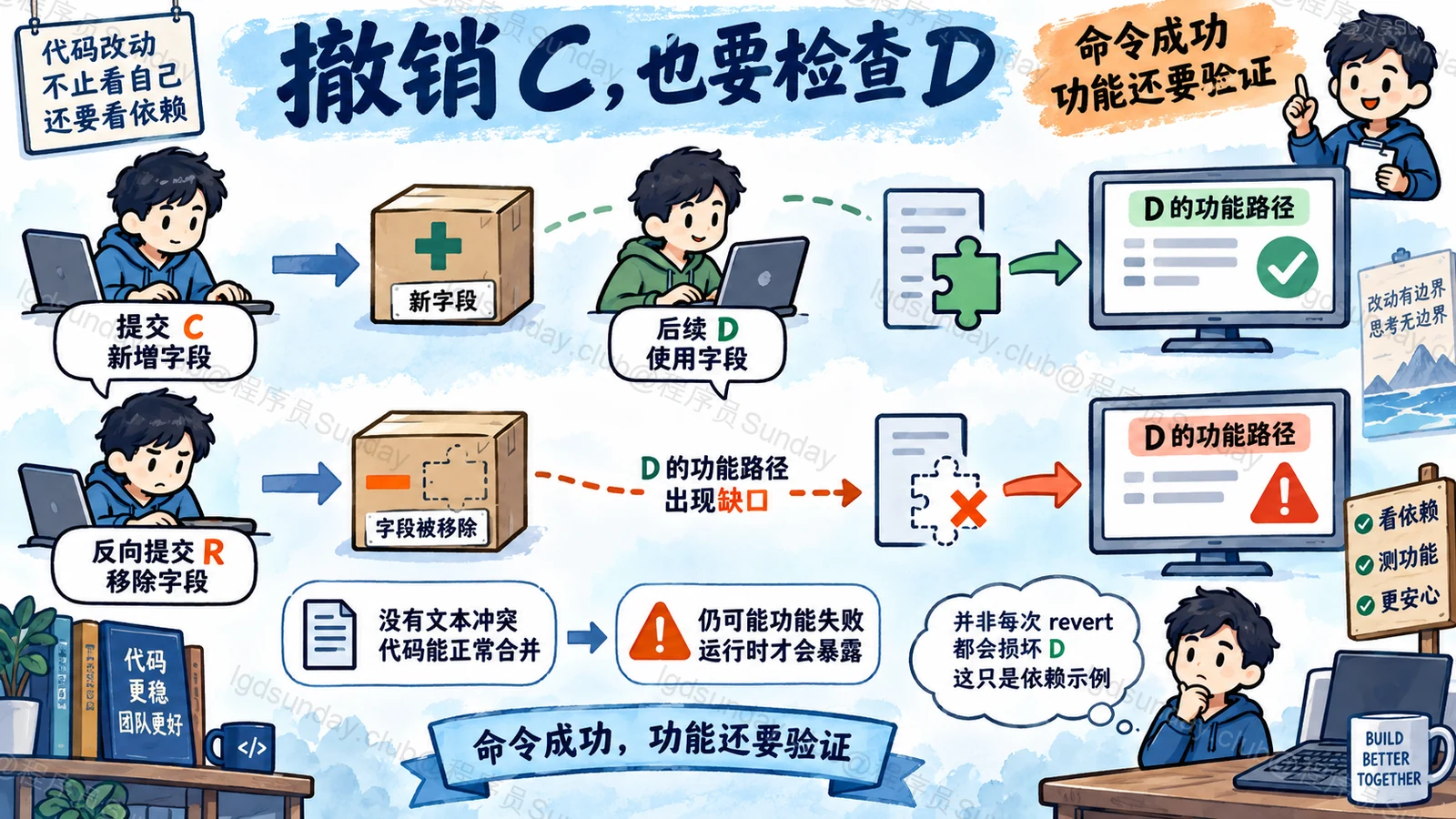 文本撤销成功不代表后续依赖仍正确