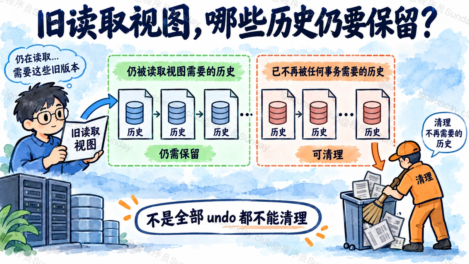 旧读取视图可能约束历史版本清理