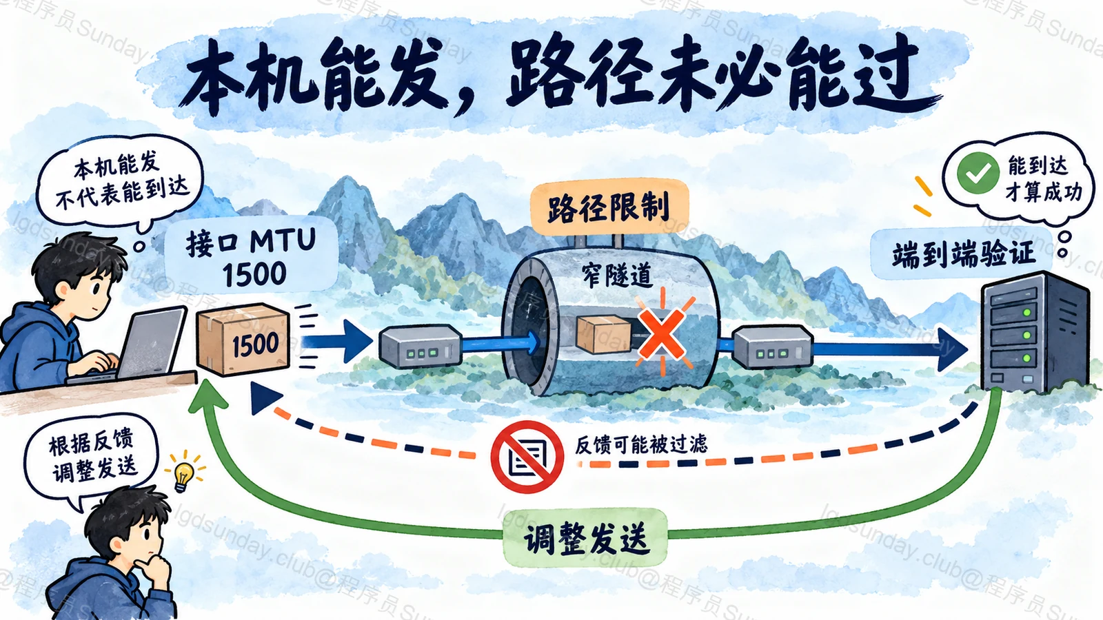 本机 MTU 与路径瓶颈 MTU 的区别
