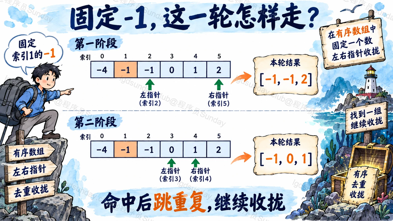 固定第一个负一后命中两组结果