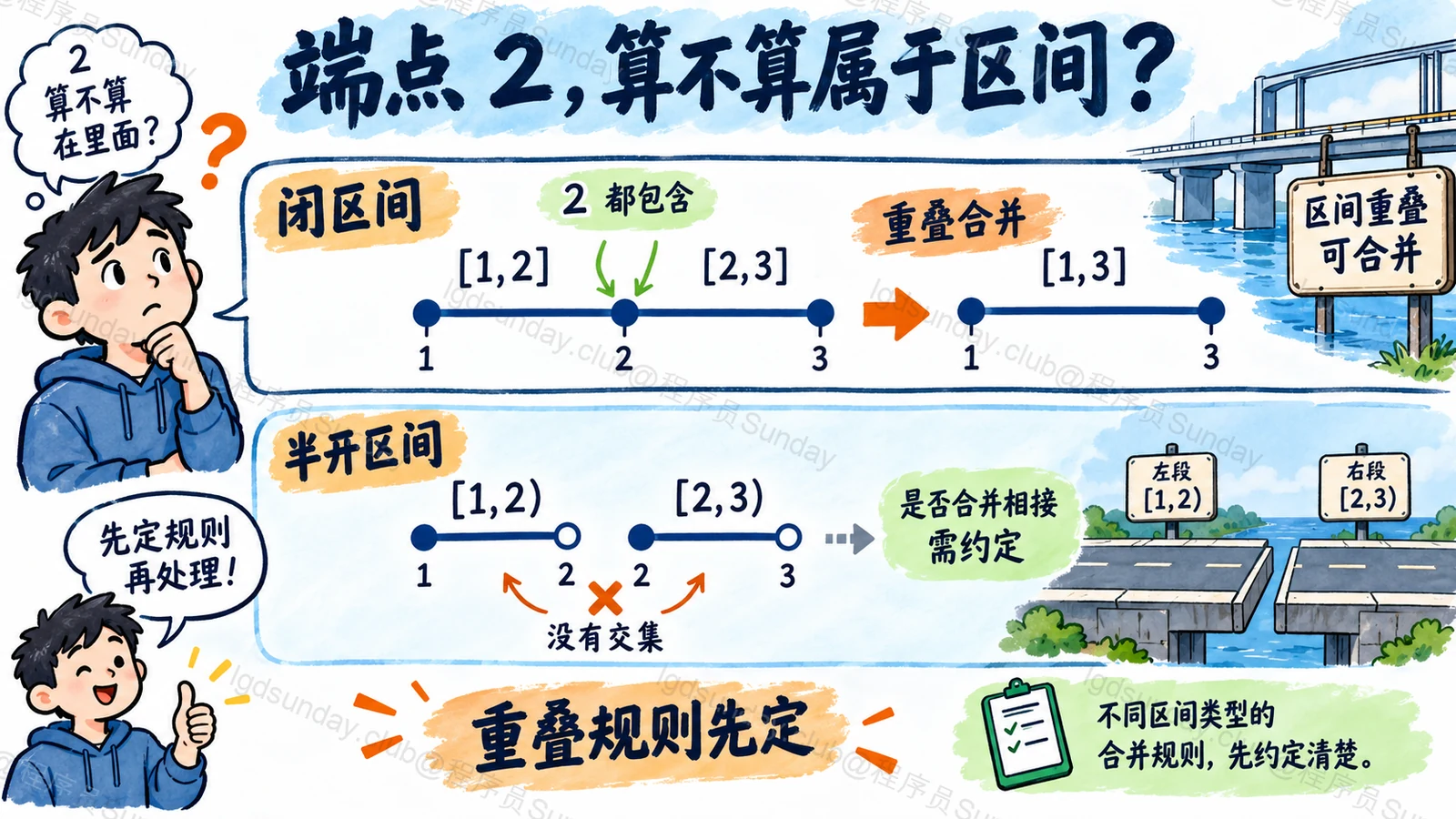 闭区间与半开区间的相接规则